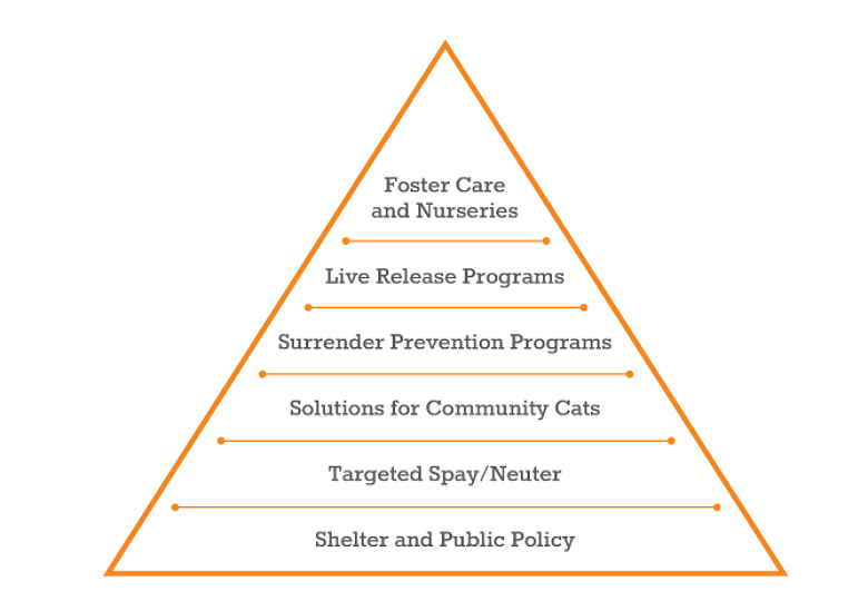 Target Zero pyramid