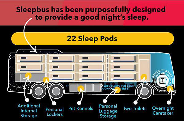 Sleepbus 4